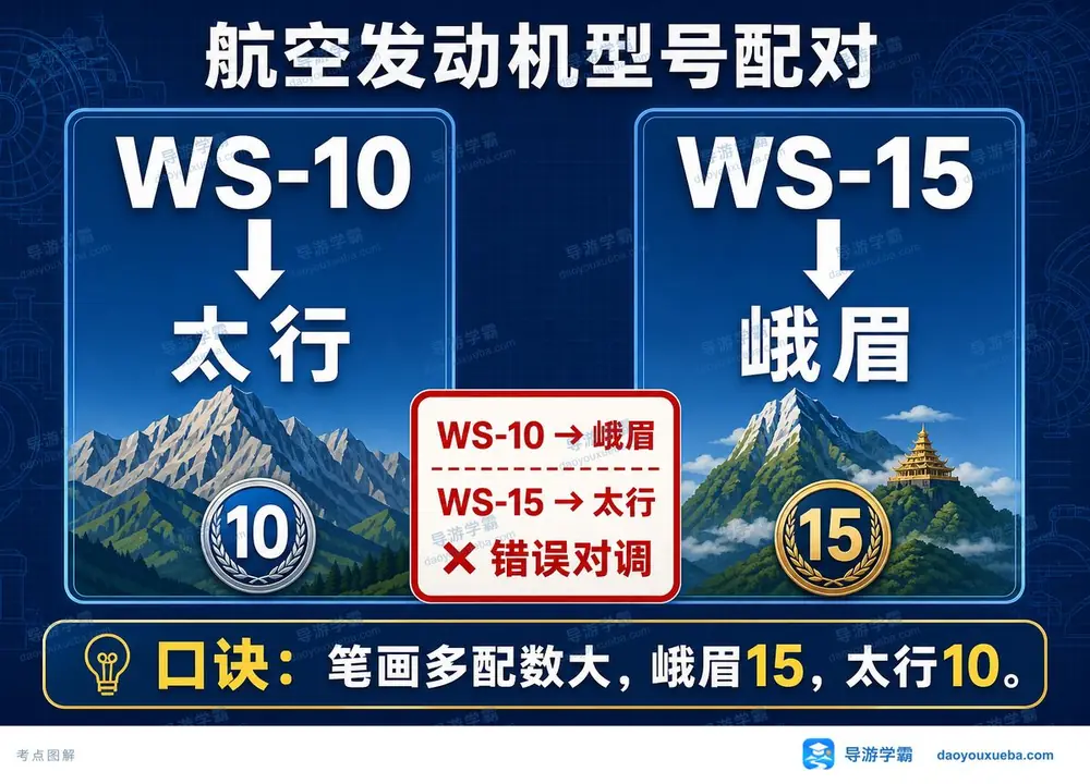 国产航空发动机型号代号考点图（导游学霸·科三）