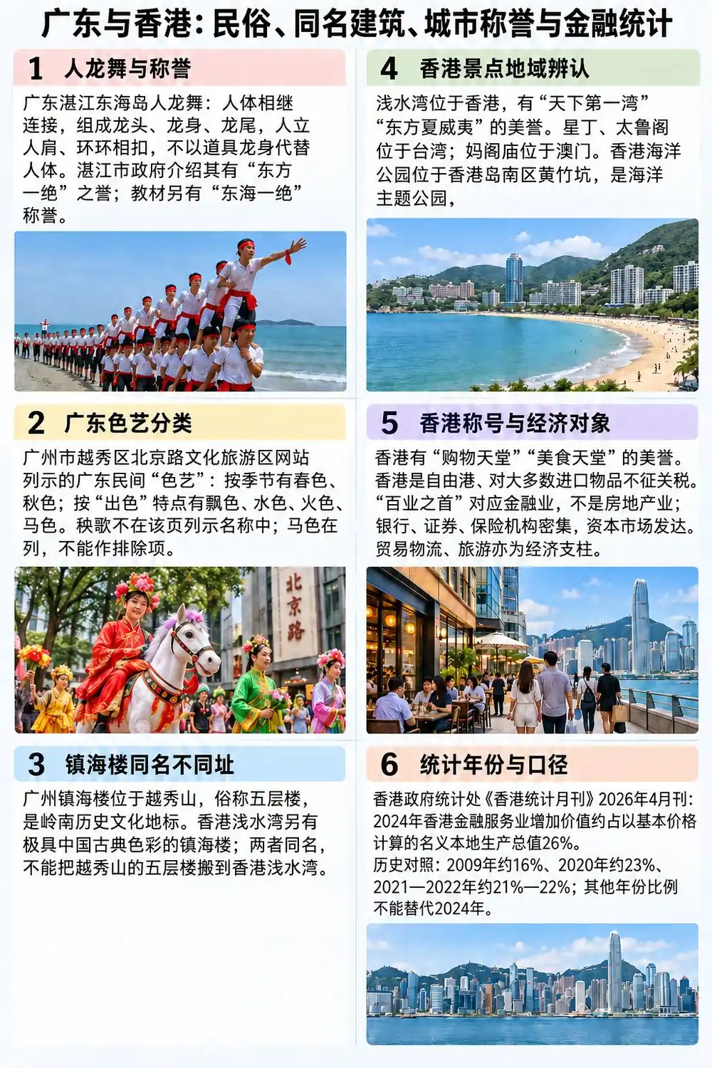 粤港民俗景点与经济考点图(导游学霸·科三)