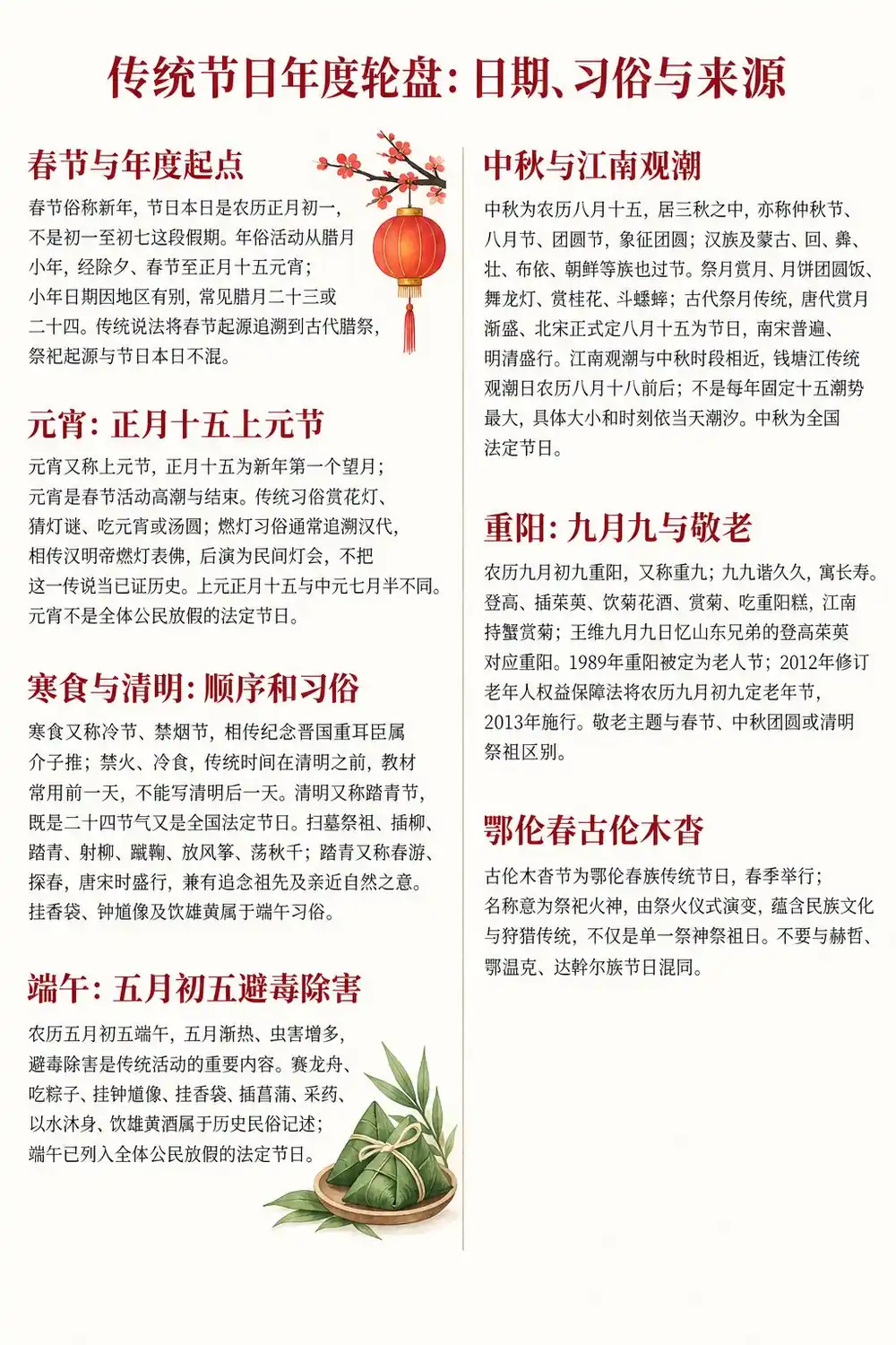 传统节日年度轮盘考点图(导游学霸·科三)