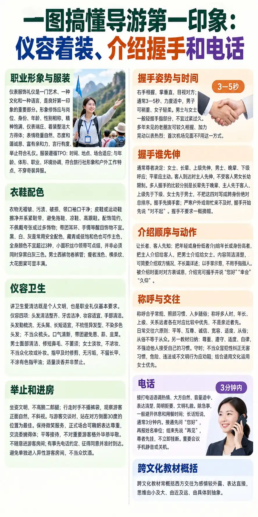 导游第一印象礼仪规范考点图（导游学霸·科三）