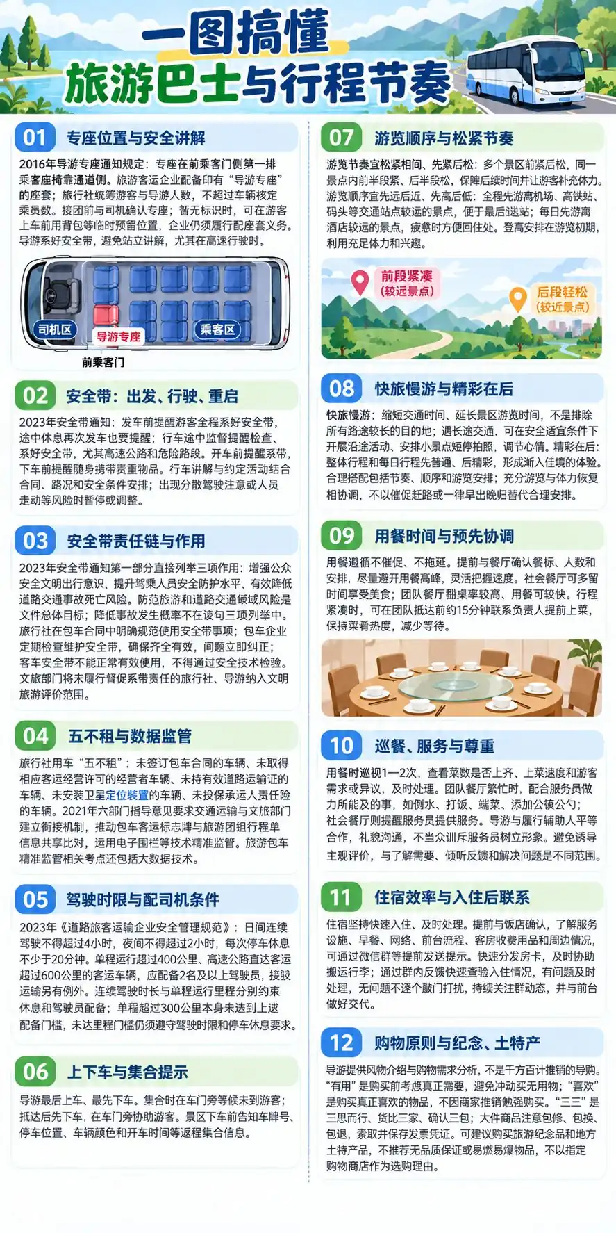 旅游巴士安全与行程节奏考点图（导游学霸·科三）