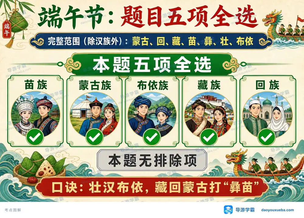 端午节少数民族考点考点图(导游学霸·科三)