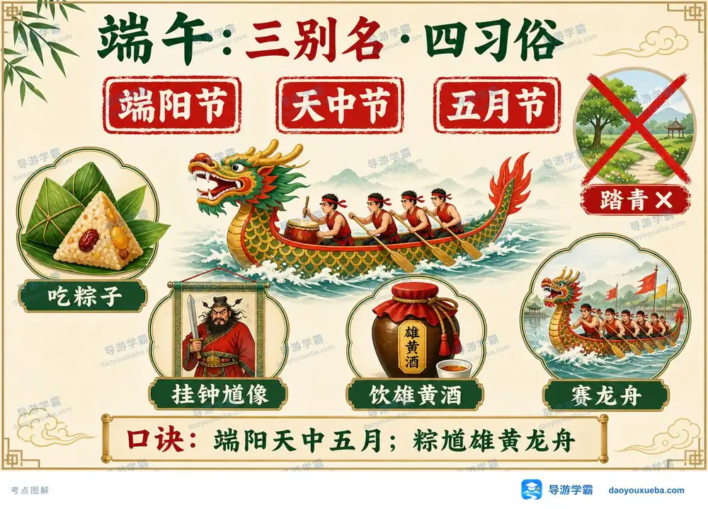 端午三别名与四核心习俗考点图（导游学霸·科三）