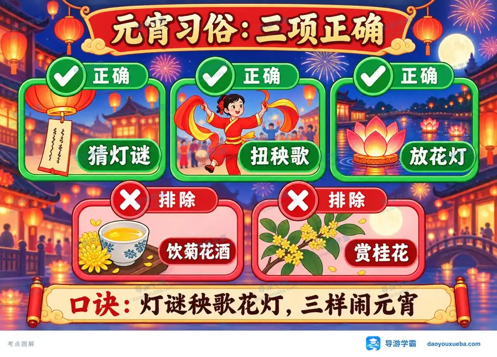 元宵节日传统习俗考点图(导游学霸·科三)