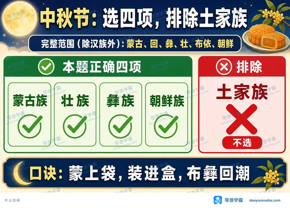 过中秋节少数民族考点多选考点图(导游学霸·科三)