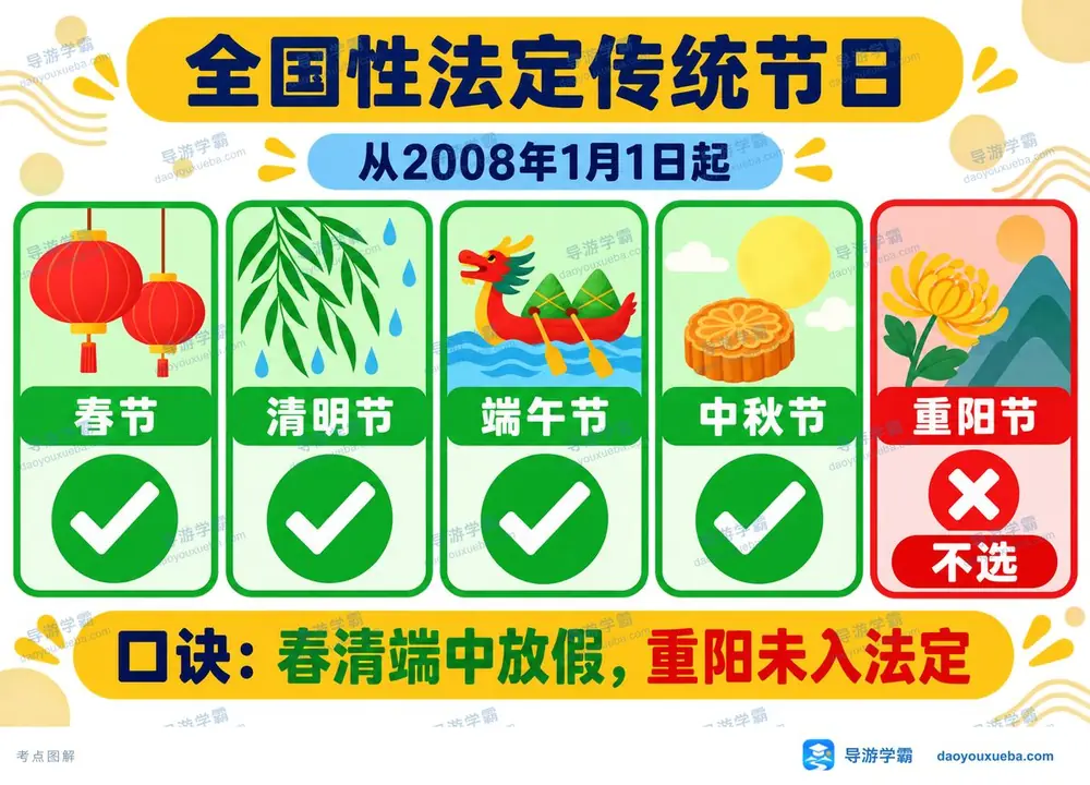 全国性法定传统节日考点多选考点图（导游学霸·科三）