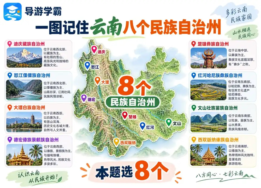 云南八个民族自治州全汇总考点图(导游学霸·科三)