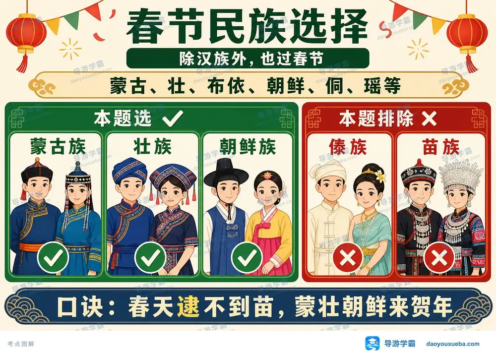过春节的少数民族考点图（导游学霸·科三）