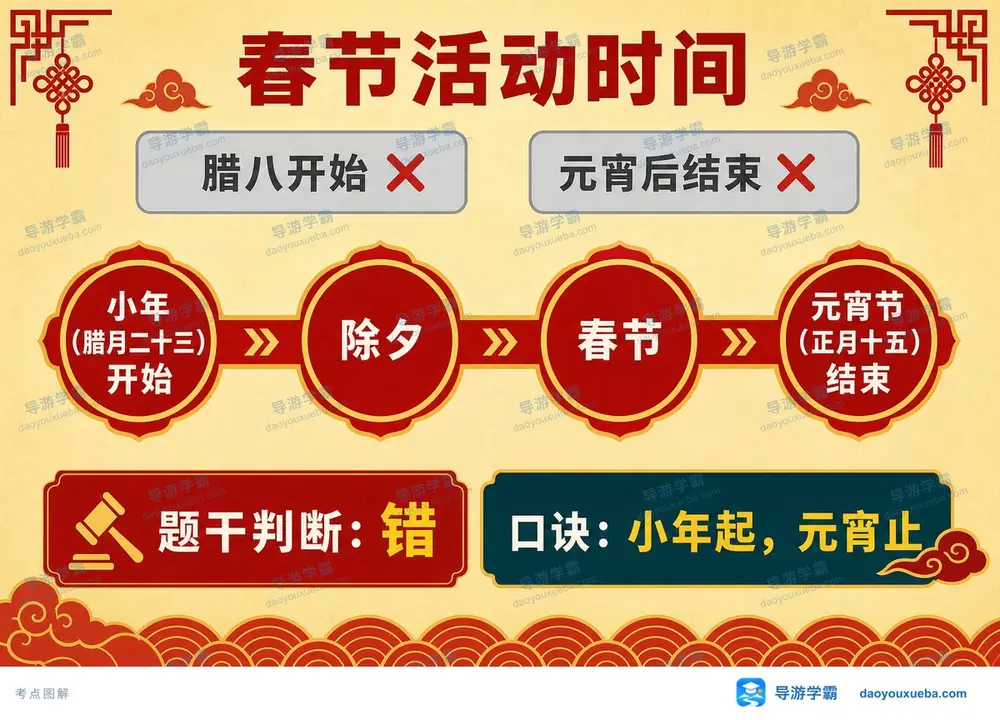 春节活动起止时间考点图（导游学霸·科三）