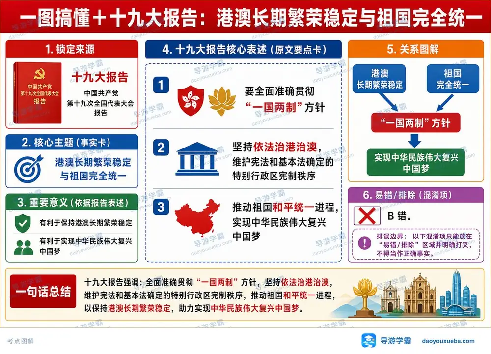 港澳繁荣与祖国统一考点图(导游学霸·科三)