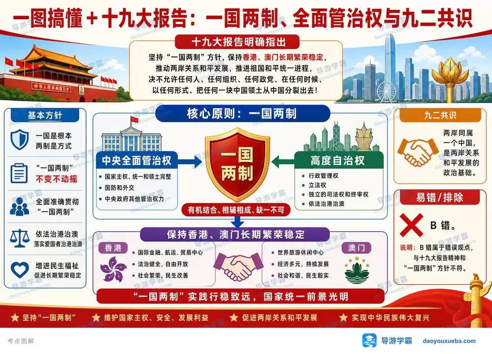十九大报告一国两制考点图(导游学霸·科三)