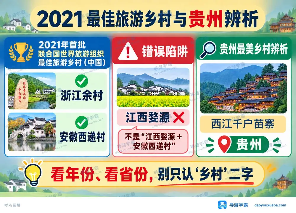 2021最佳旅游乡村一张图辨考点图（导游学霸·科三）