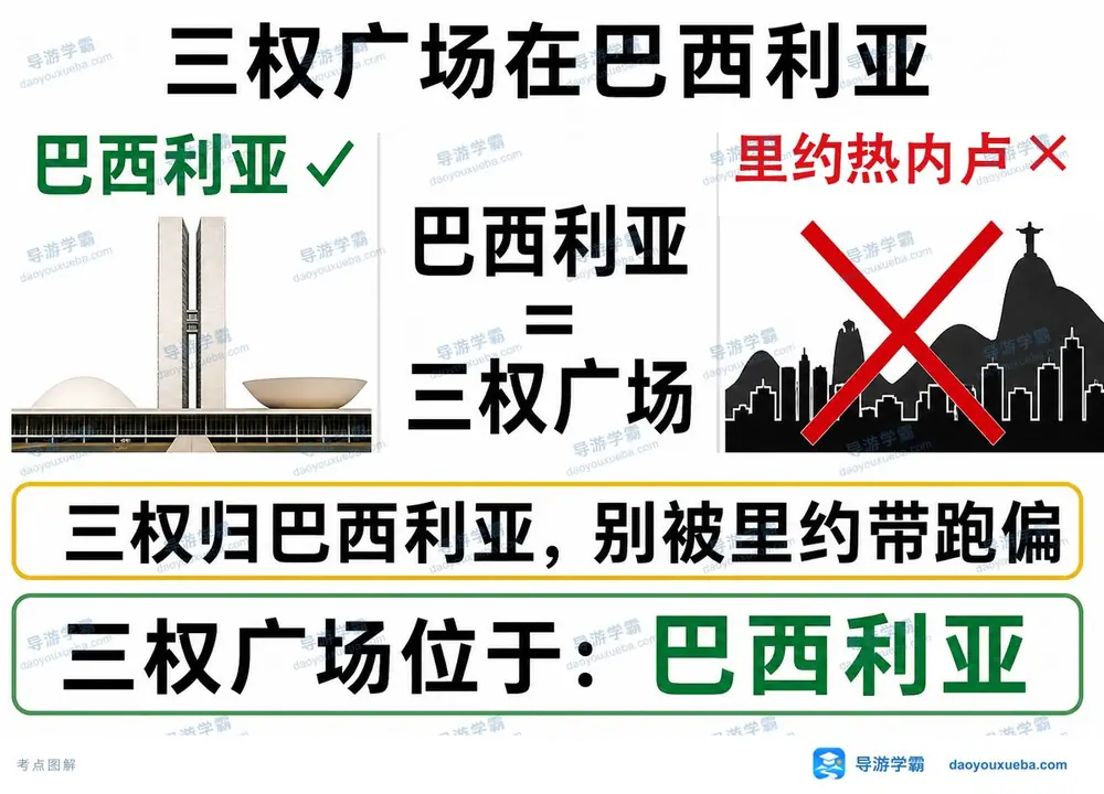 巴西三权广场位置考点图（导游学霸·科三）