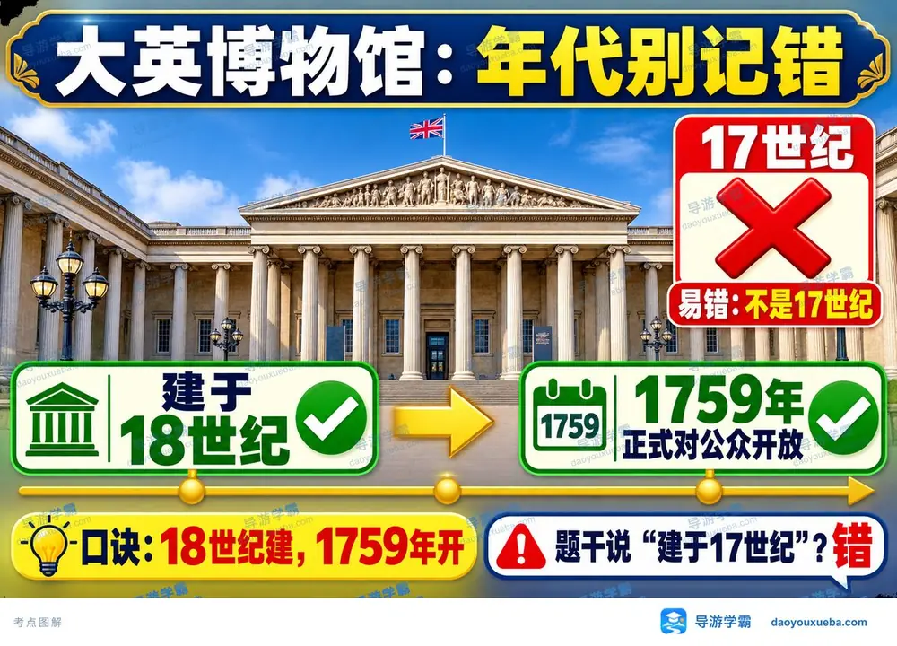 大英博物馆建造年代怎么记考点图（导游学霸·科三）