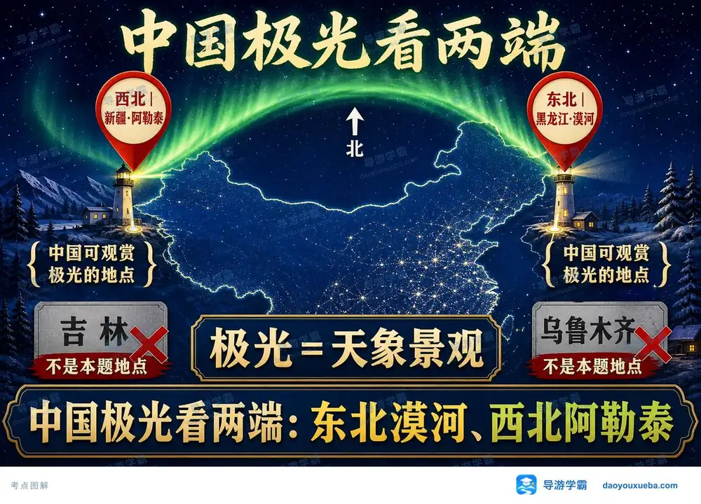 中国极光观赏地两端一张图懂考点图（导游学霸·科三）