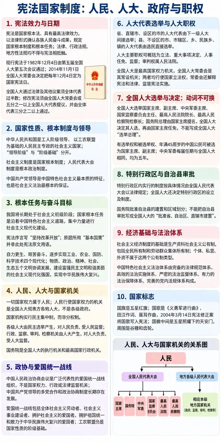 国家制度机构与人大职权一张图懂考点图(导游学霸·科三)