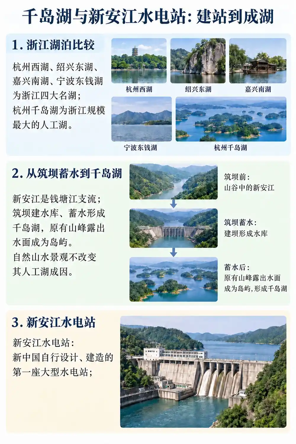 千岛湖与新安江水电站一张图懂考点图（导游学霸·科三）