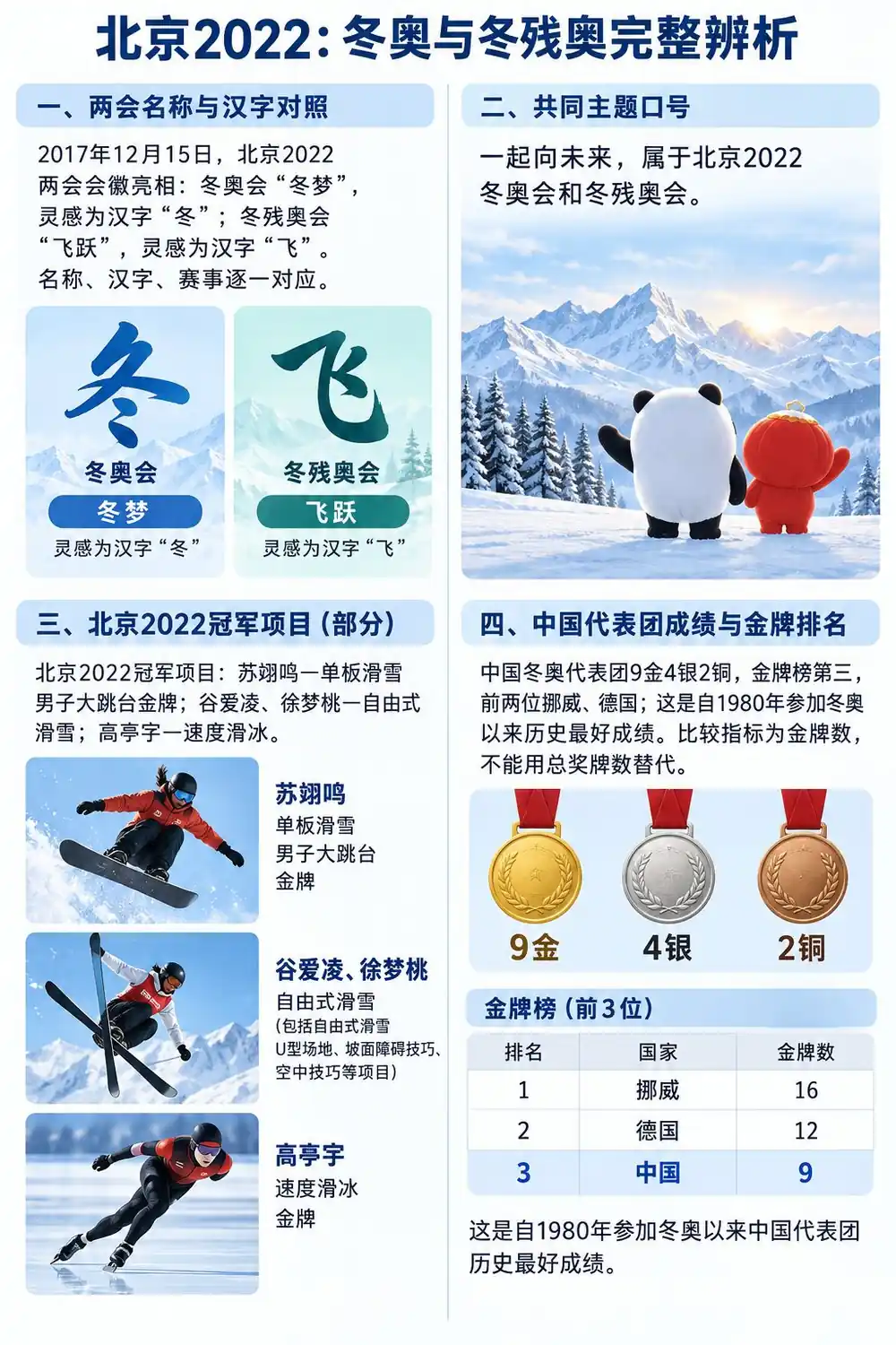 北京2022冬奥冬残奥考点图(导游学霸·科三)