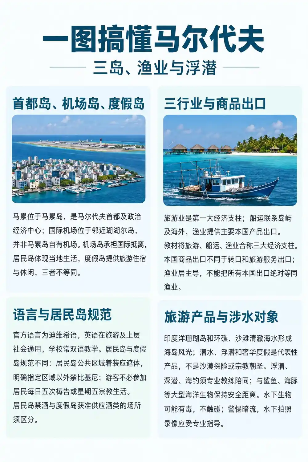 马尔代夫三岛与旅游考点图（导游学霸·科三）