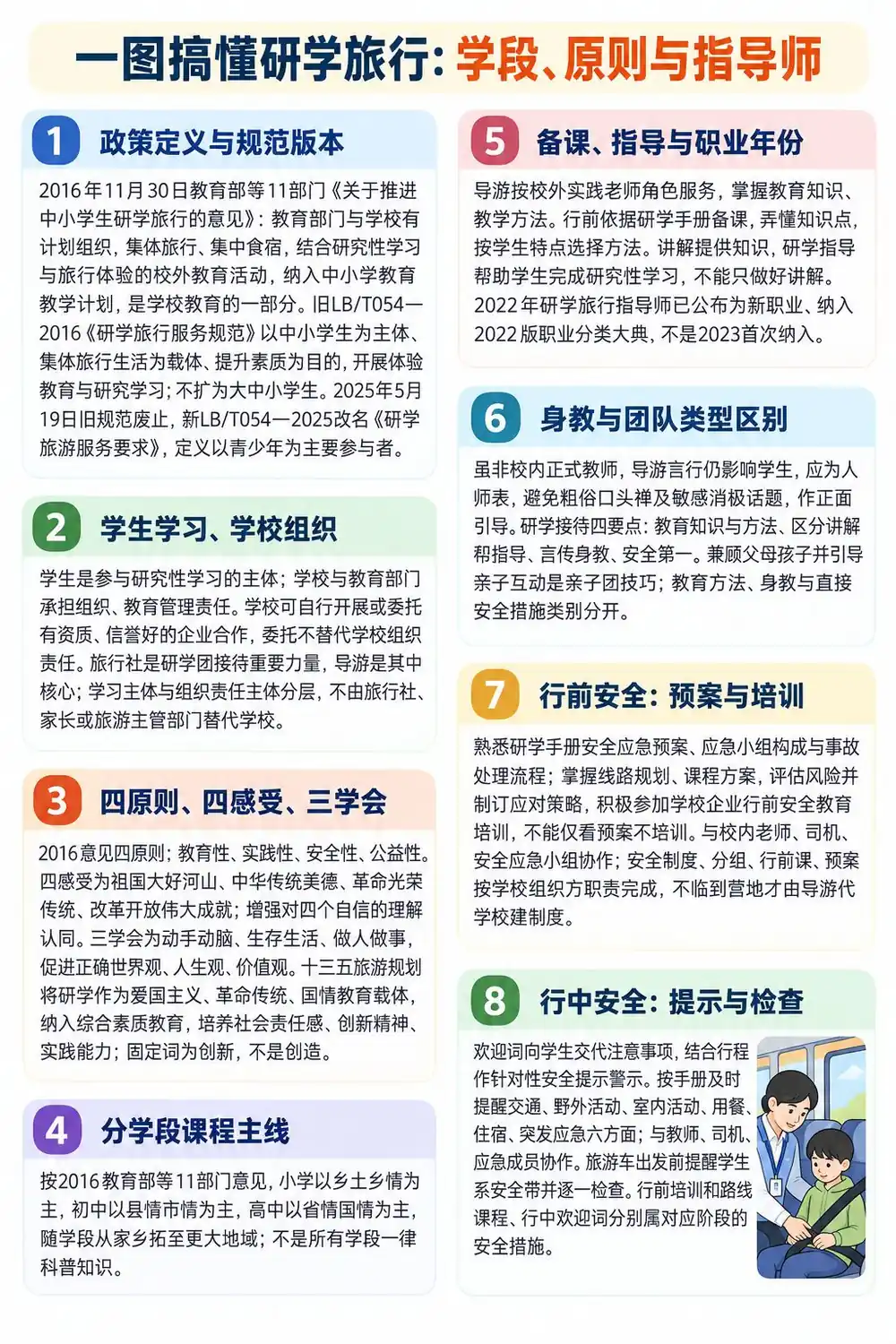 研学旅行原则学段指导师考点图（导游学霸·科三）