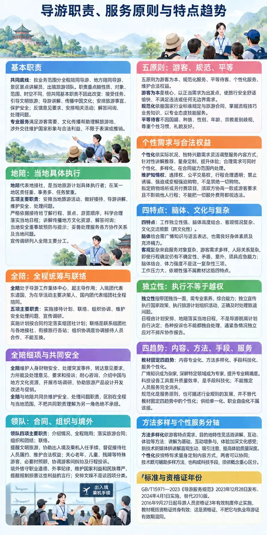 导游职责原则特点与趋势考点图(导游学霸·科三)