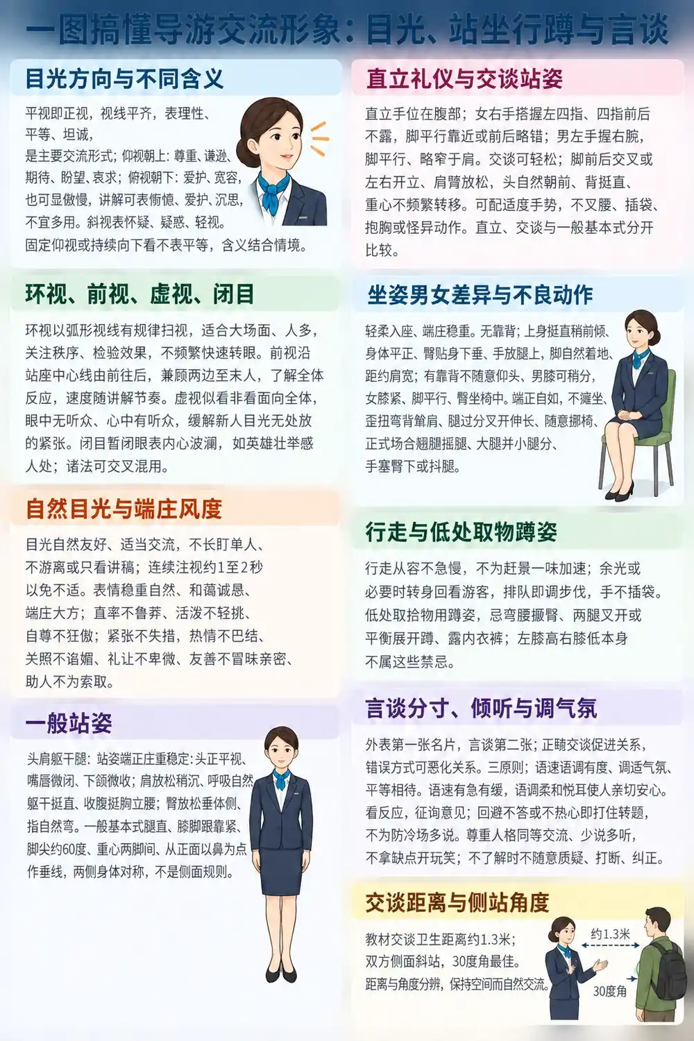 导游体态仪态交流形象考点图（导游学霸·科三）