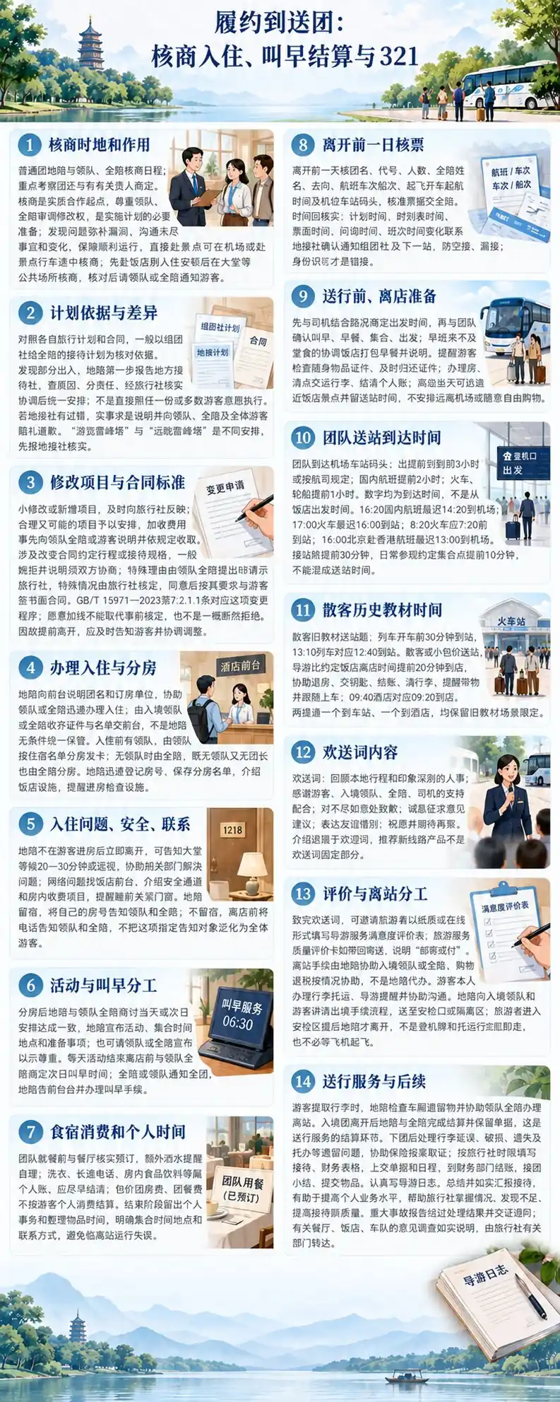 履约送团全流程与321考点图（导游学霸·科三）