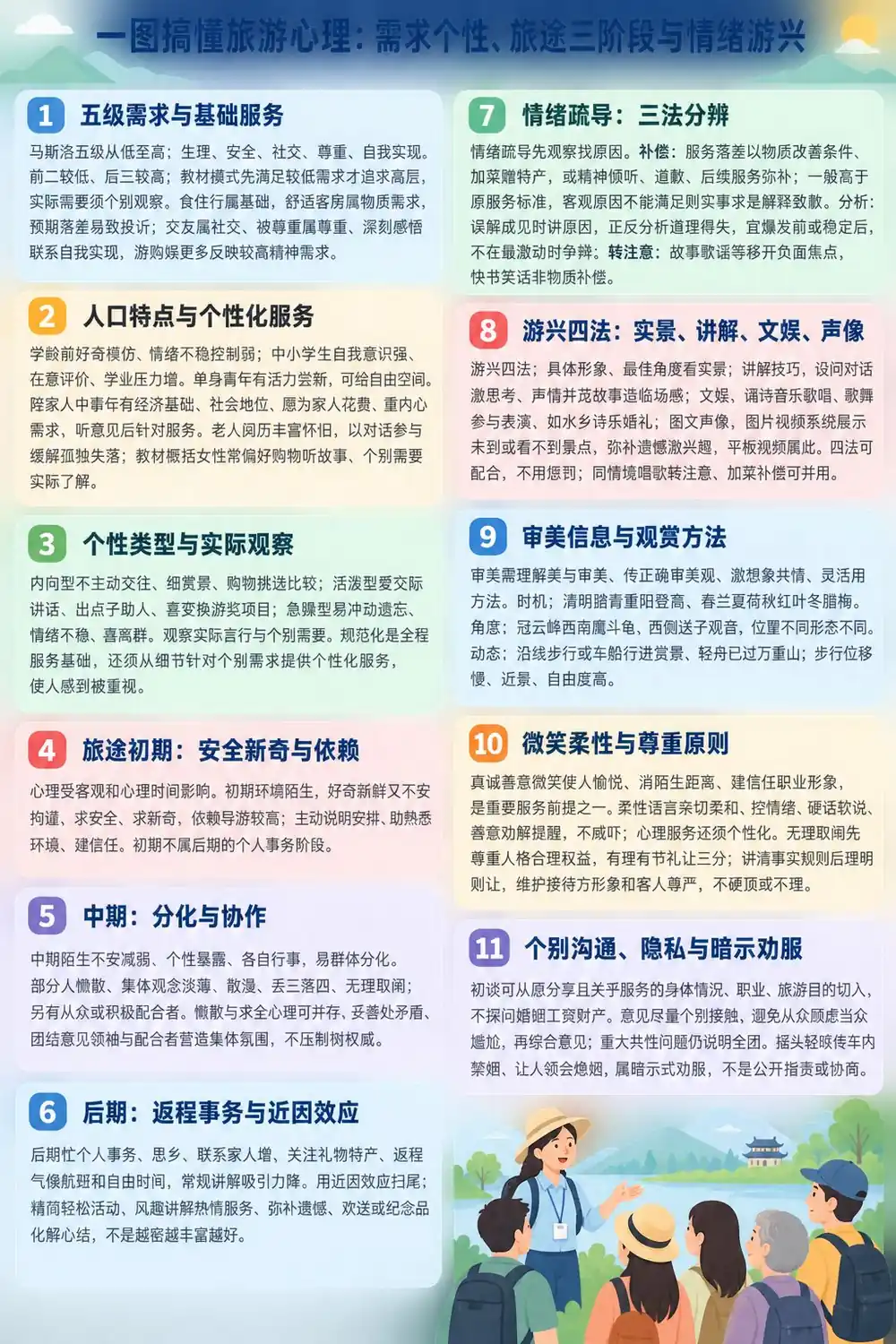 旅游心理三阶段与情绪调控考点图（导游学霸·科三）