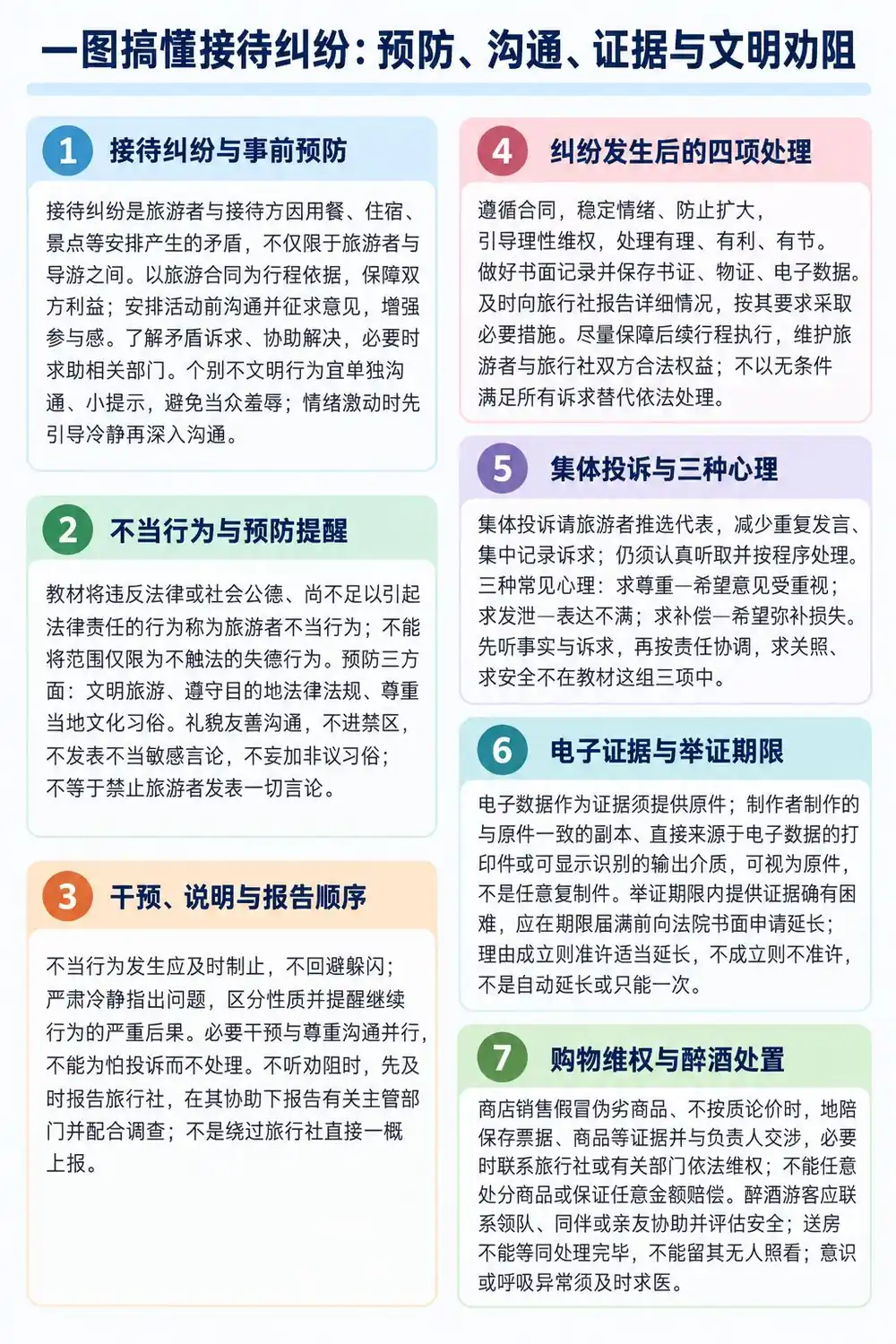 接待纠纷预防处置与维权考点图(导游学霸·科三)