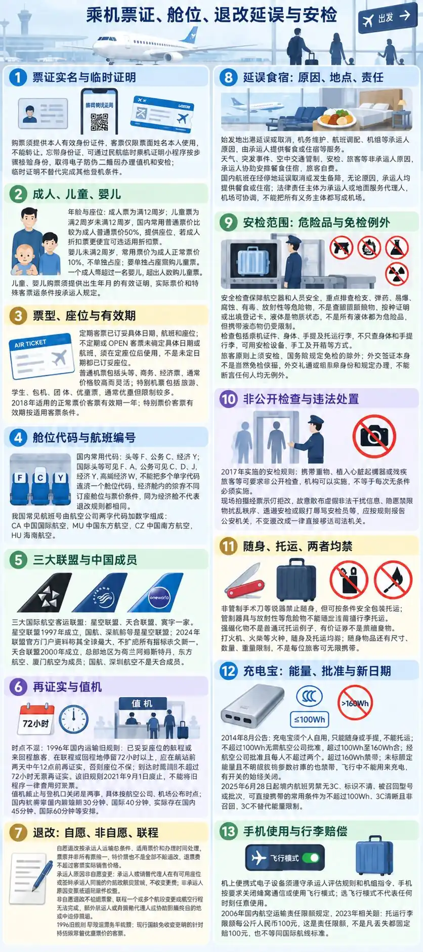 乘机票证实名退改延误安检考点图（导游学霸·科三）
