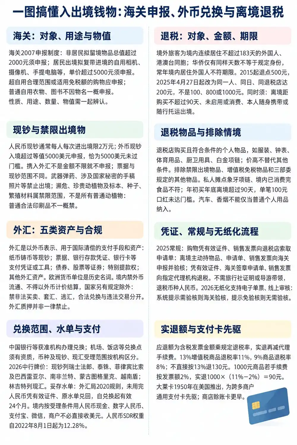 入出境钱物海关申报退税考点图（导游学霸·科三）