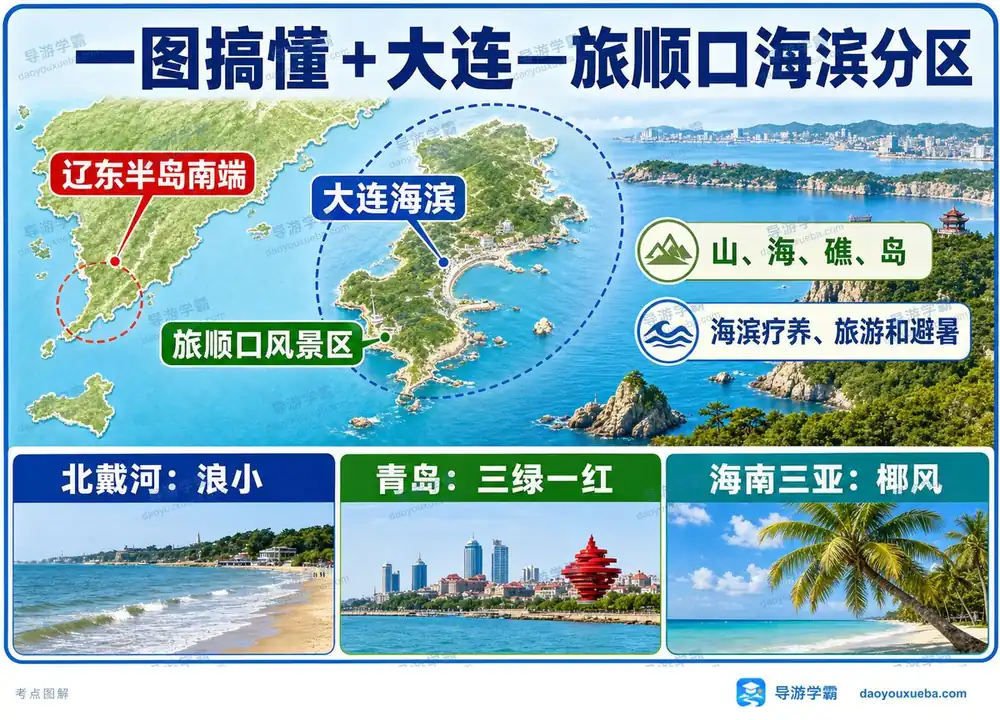 大连旅顺口海滨分区考点图（导游学霸·科三）