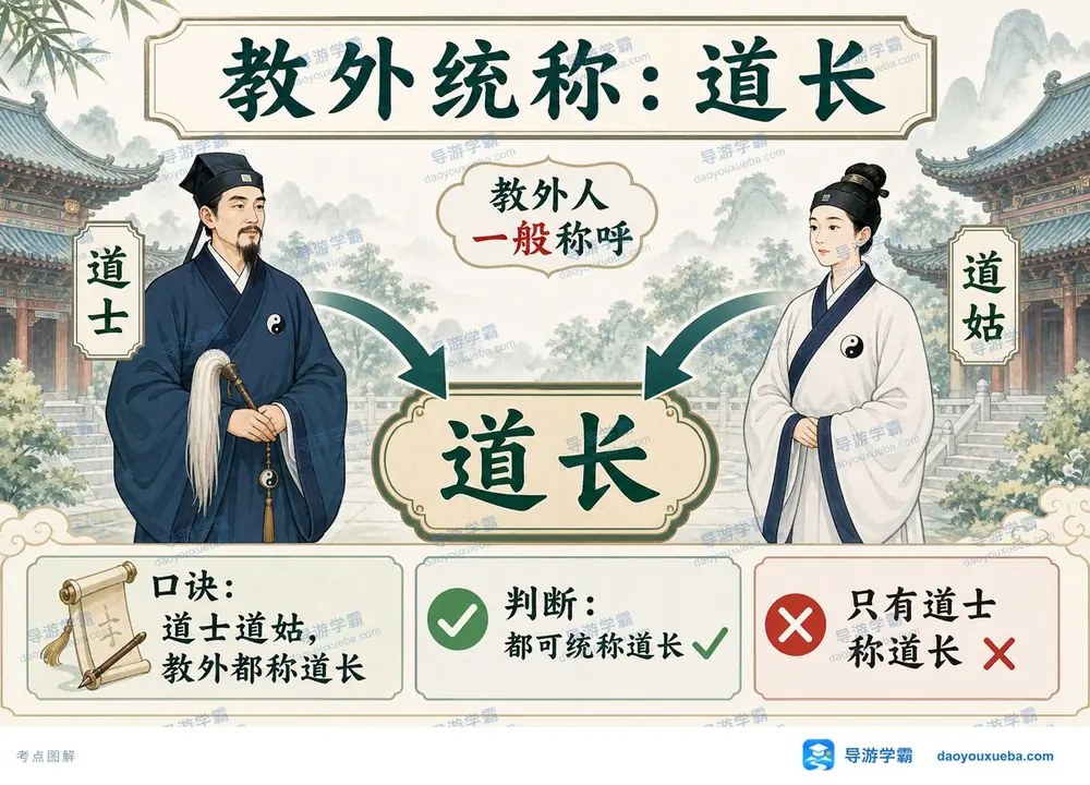 道士与道姑统称道长考点图(导游学霸·科三)