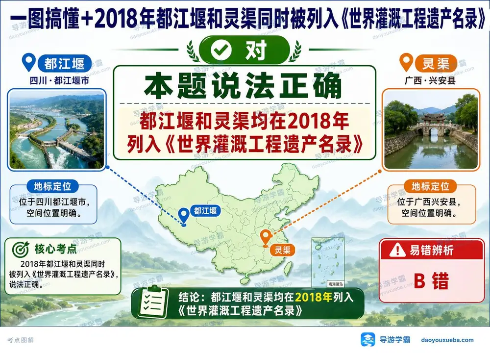 都江堰灵渠灌溉遗产考点图(导游学霸·科三)