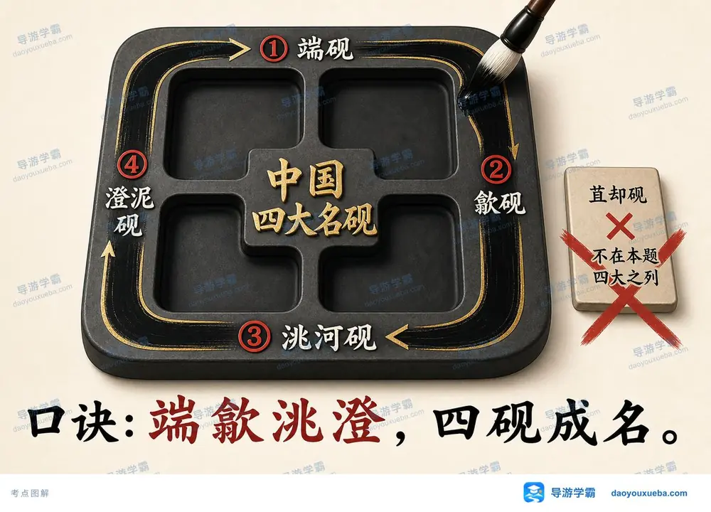 中国四大名砚产地类别考点图(导游学霸·科三)