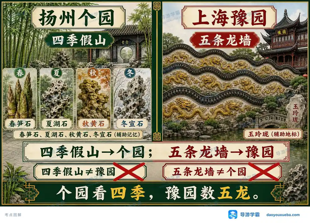 个园四季假山与豫园龙墙考点图（导游学霸·科三）