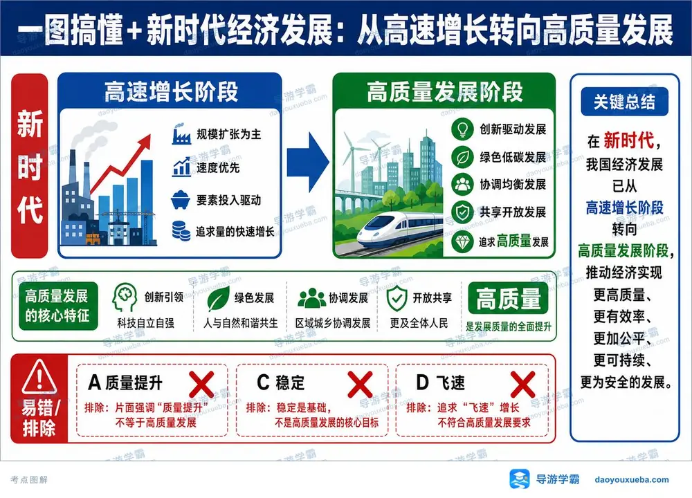 高质量发展特征考点图(导游学霸·科三)