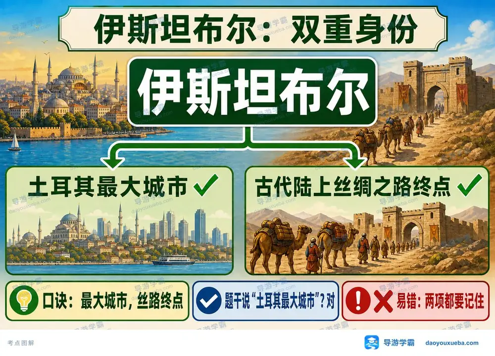 伊斯坦布尔双重身份考点图(导游学霸·科三)