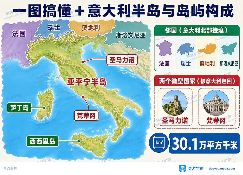 意大利半岛与岛屿考点图(导游学霸·科三)