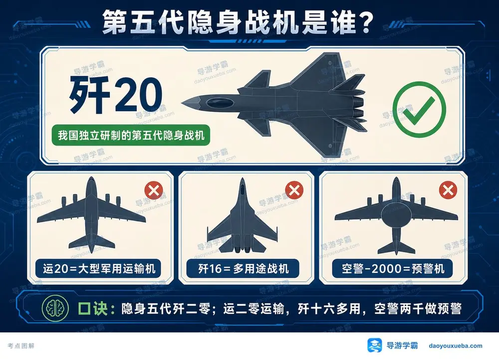 第五代隐身战机考点图(导游学霸·科三)