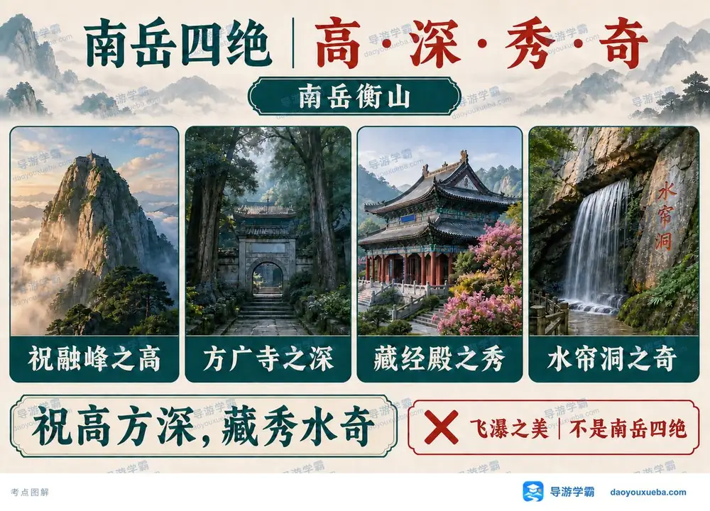 南岳衡山四绝速记口诀图解考点图（导游学霸·科三）