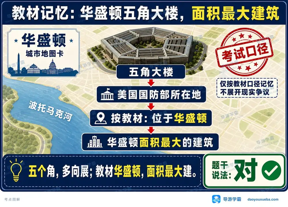 华盛顿五角大楼教材考点图（导游学霸·科三）