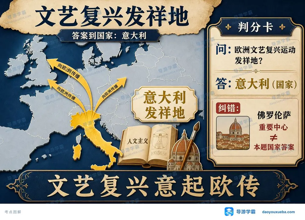 欧洲文艺复兴发祥地考点图（导游学霸·科三）