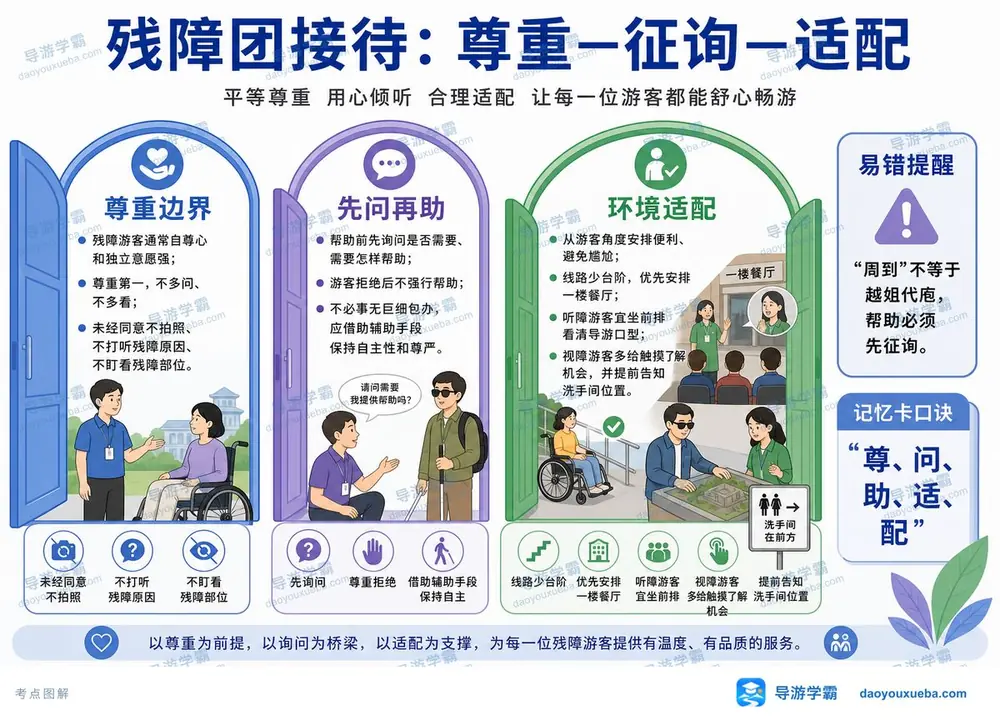 残障团接待原则与服务要点考点图（导游学霸·科三）