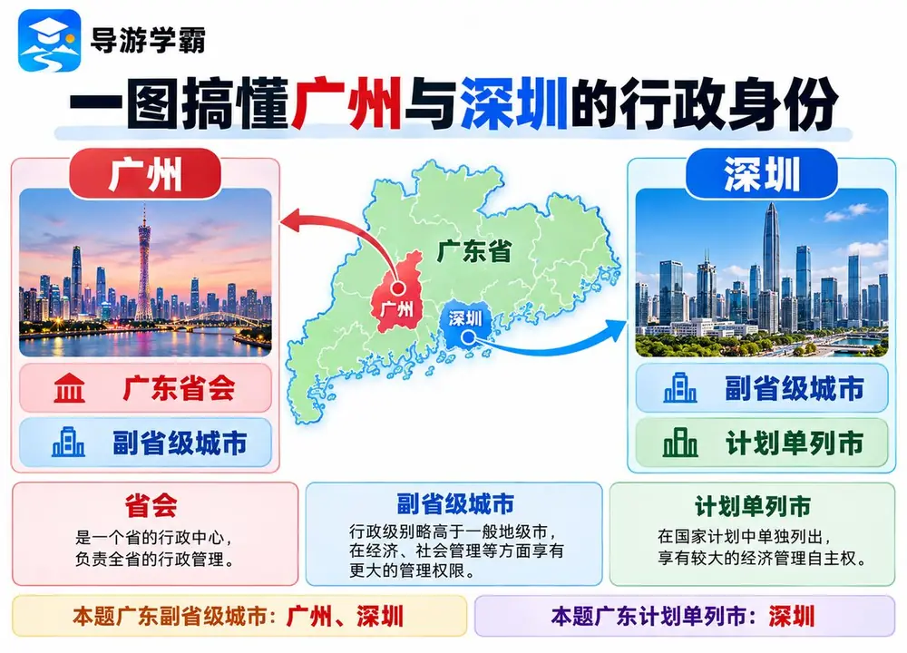 广州深圳行政身份考点图（导游学霸·科三）