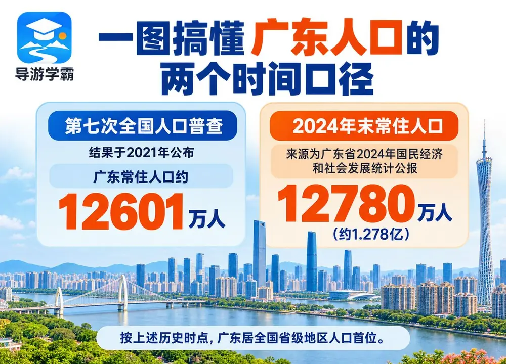 广东常住人口两个时间口径考点图（导游学霸·科三）