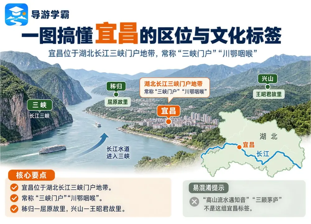 宜昌三峡门户与川鄂咽喉考点图（导游学霸·科三）