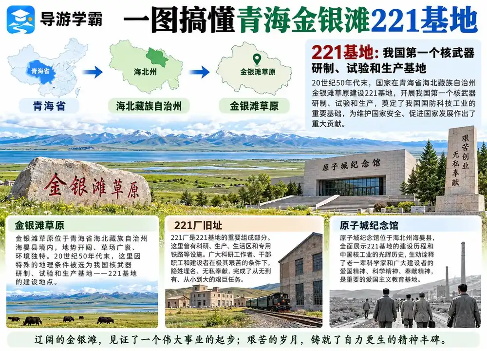 青海金银滩221基地考点图（导游学霸·科三）
