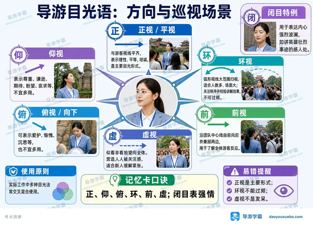 导游目光语方向与巡视场景考点图（导游学霸·科三）