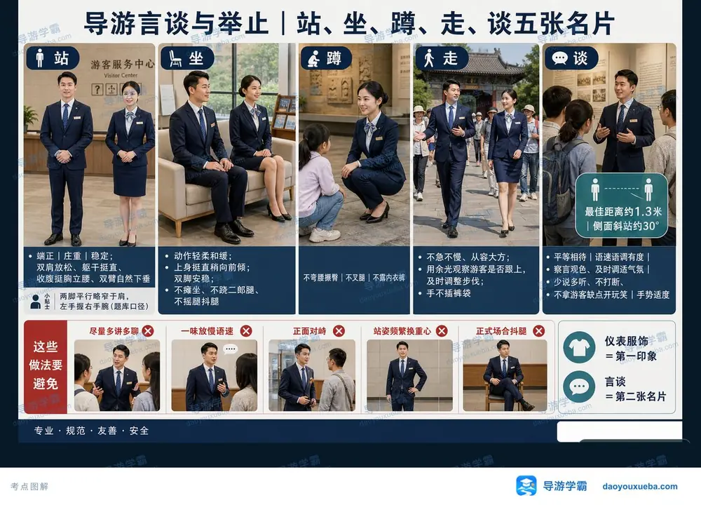 导游站坐蹲走谈五张名片考点图（导游学霸·科三）
